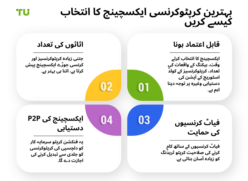 بہترین کرپٹو کرنسی ایکسچینج کا انتخاب کیسے کریں