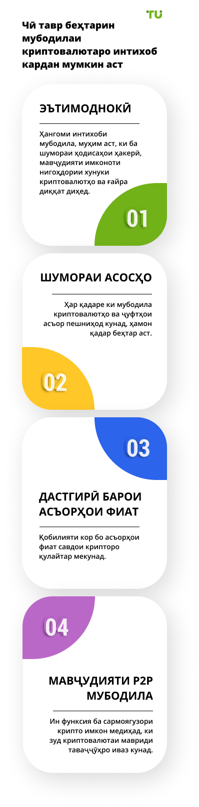 Чӣ тавр беҳтарин биржаи криптовалютаро интихоб кардан мумкин аст