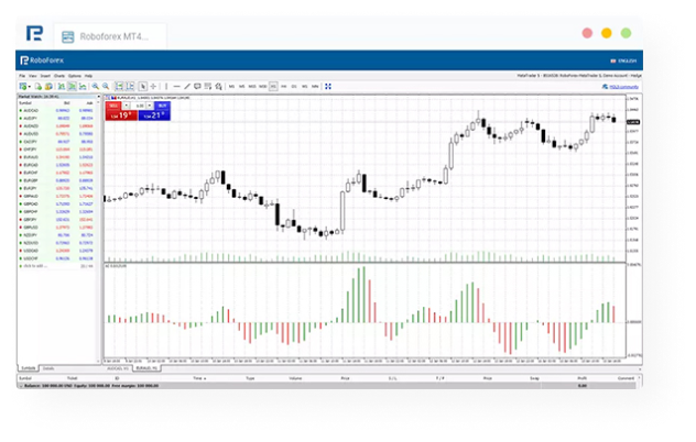 Терминал Metatrader 4 (5)