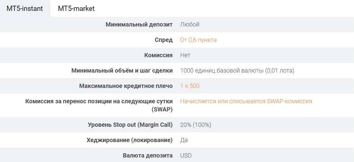 Бинарные опционы - Лучшие платформы на сегодняшний день в России - Топ 2024
