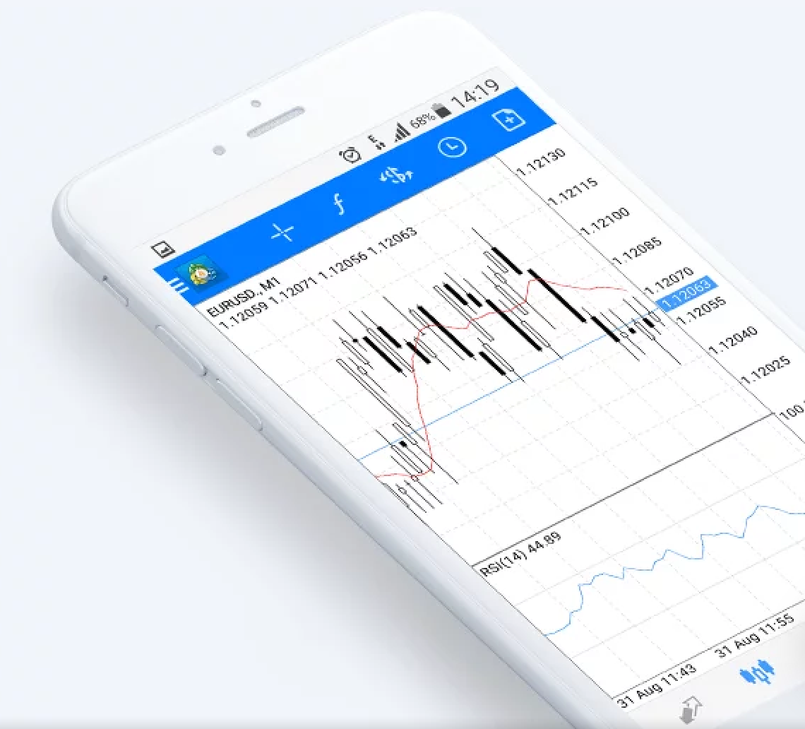 Торговая платформа Roboforex MT4 (Metatrader 4)