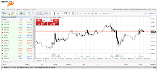 Торговая Платформа Форекс Клуб MT4 (Metatrader 4)