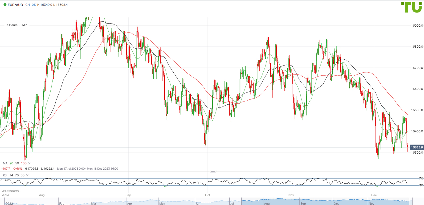 AUD to USD Forecast – Forbes Advisor Australia