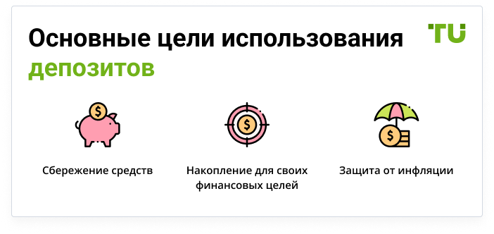 Что такое депозит и зачем он нужен?