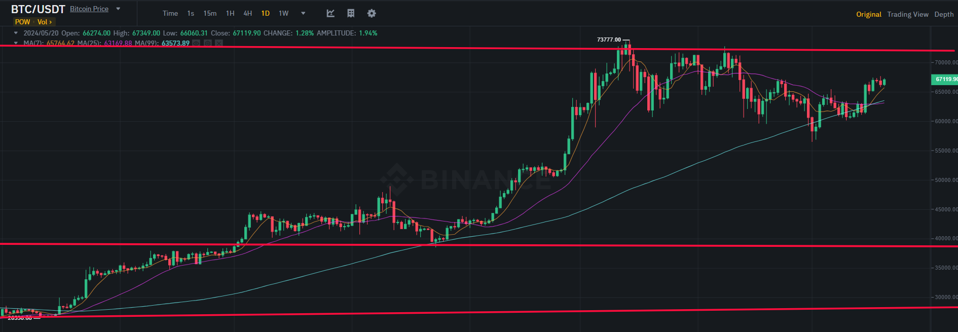 Бинарные опционы на криптовалюты: руководство для новичков