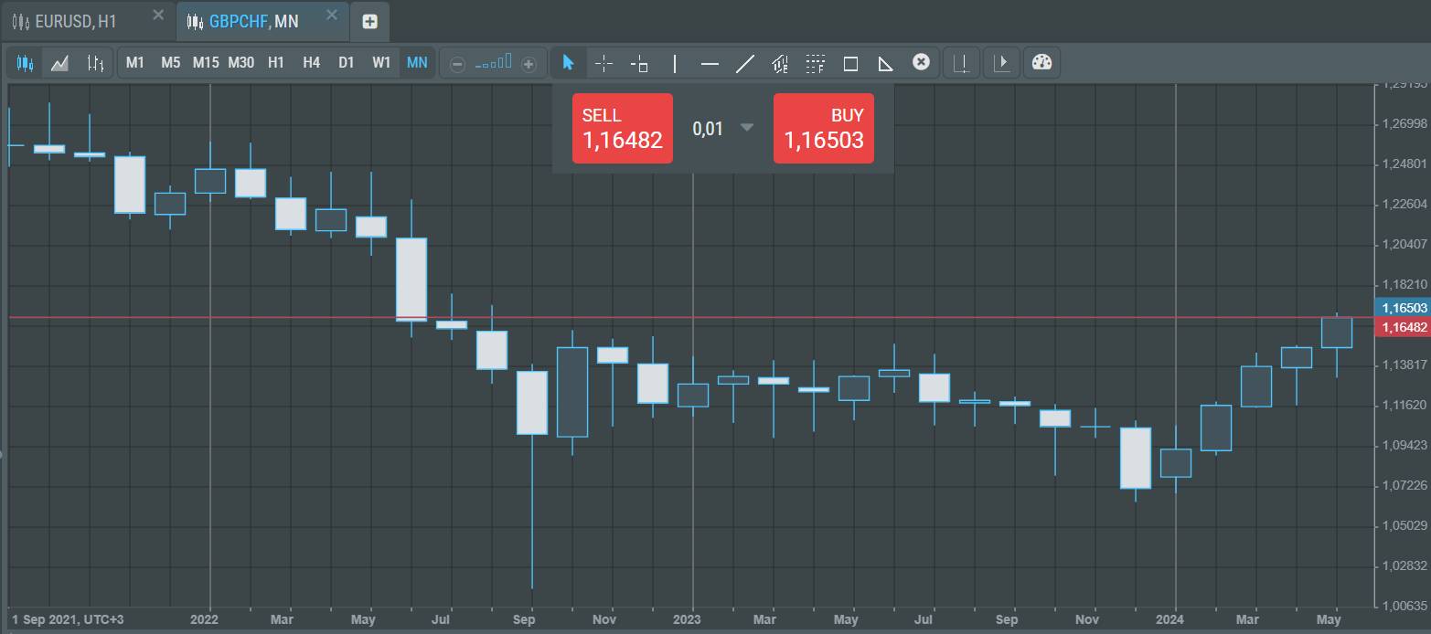 grafik-gbp-chf-s-sentyabrya-po-mai-2
