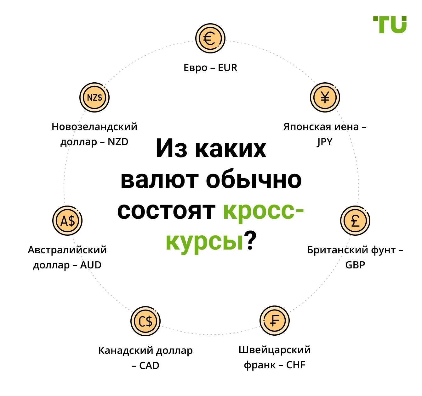 iz-kakikh-valyut-obychno-sostoyat-kross-kursy-xs