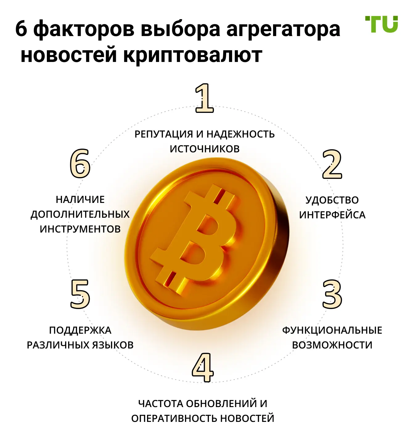 6-faktorov-vybora-agregatora-novostei-kriptovalyut-xl