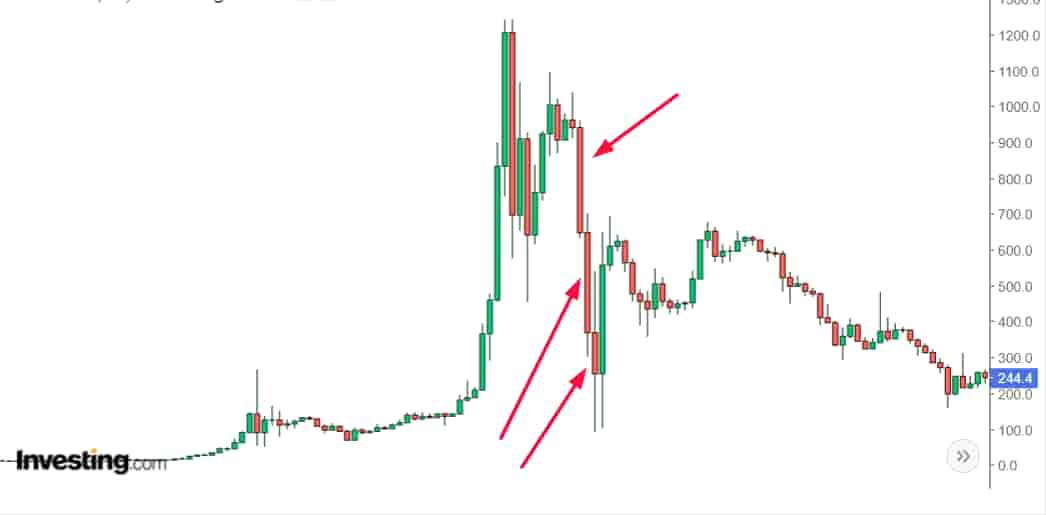 foto-nedelnyi-grafik-bitcoin-za-pervye-3-nedeli-fevralya-7