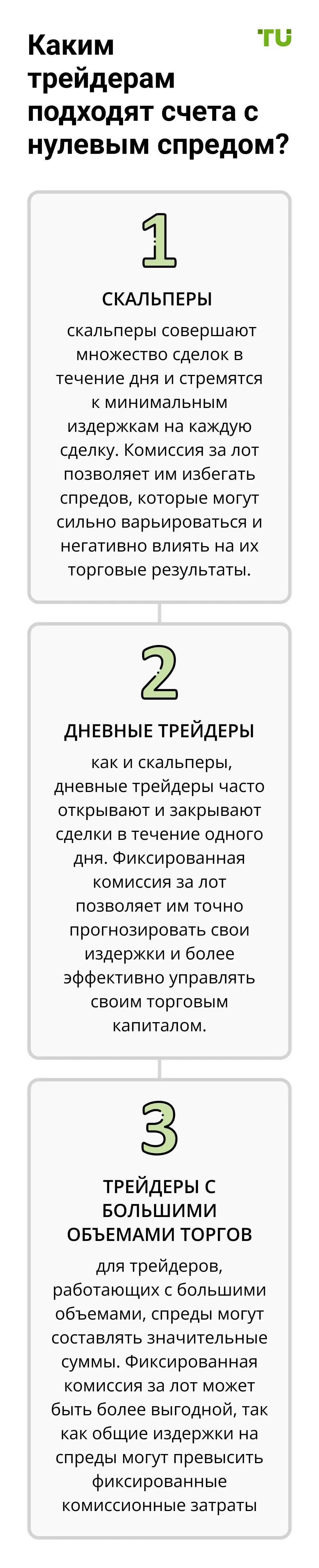 kakim-treideram-podkhodyat-scheta-s-nulevym-spredom-xs