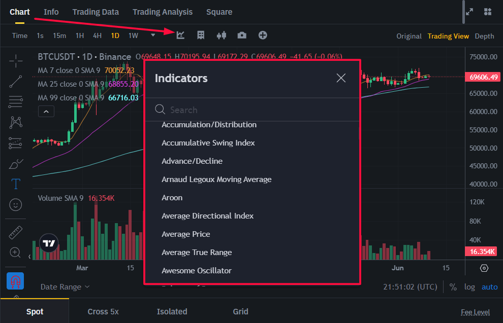 Индикаторы TradingView Binance