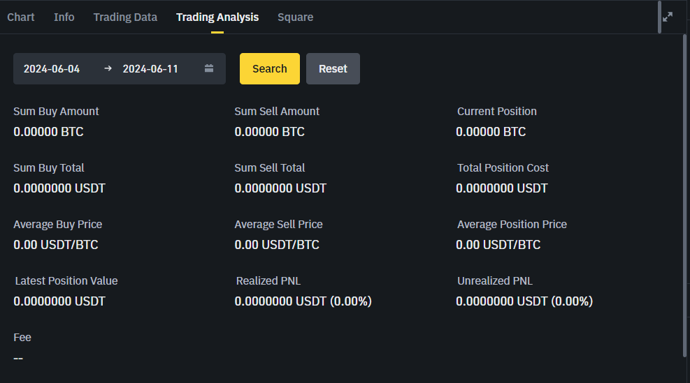 Торговый анализ TradingView Binance
