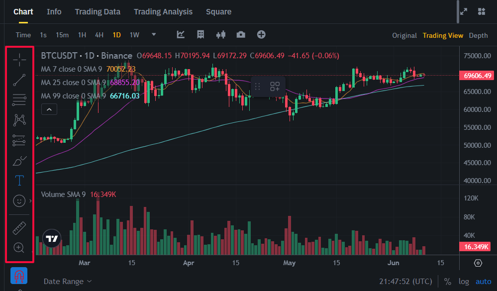 Графические инструменты TradingView Binance