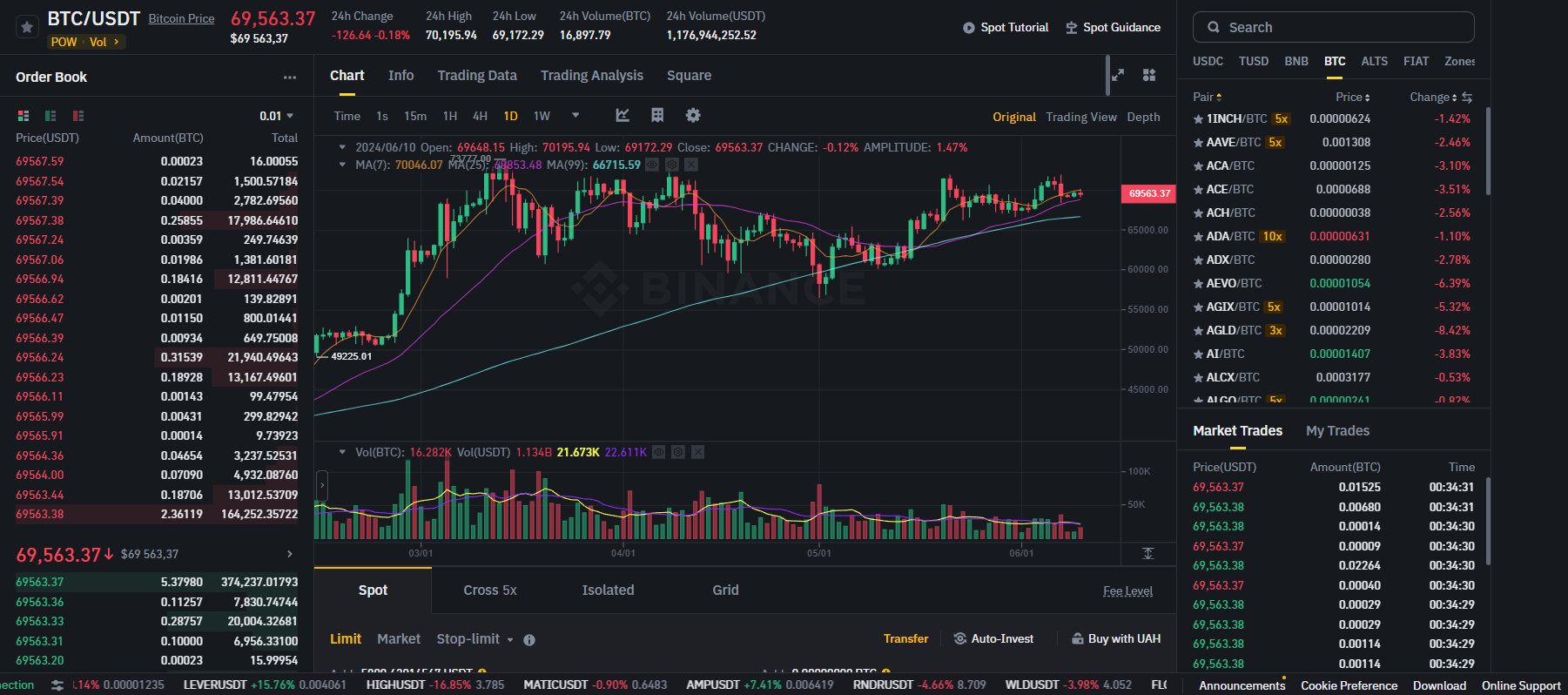 Терминал TradingView Binance