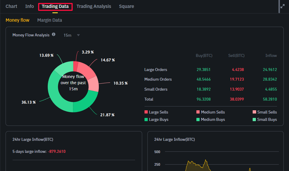 Торговые данные TradingView Binance