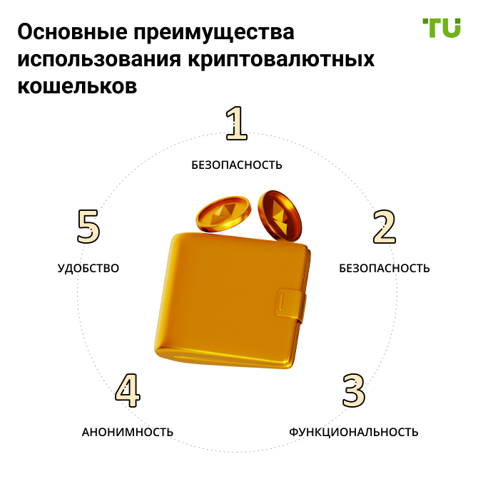 Основные преимущества использования криптовалютных кошельков