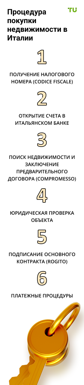 Процедура покупки недвижимости в Италии