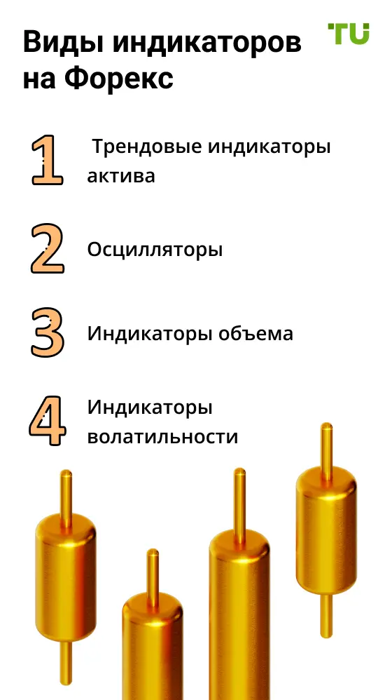 Виды индикаторов на Форекс