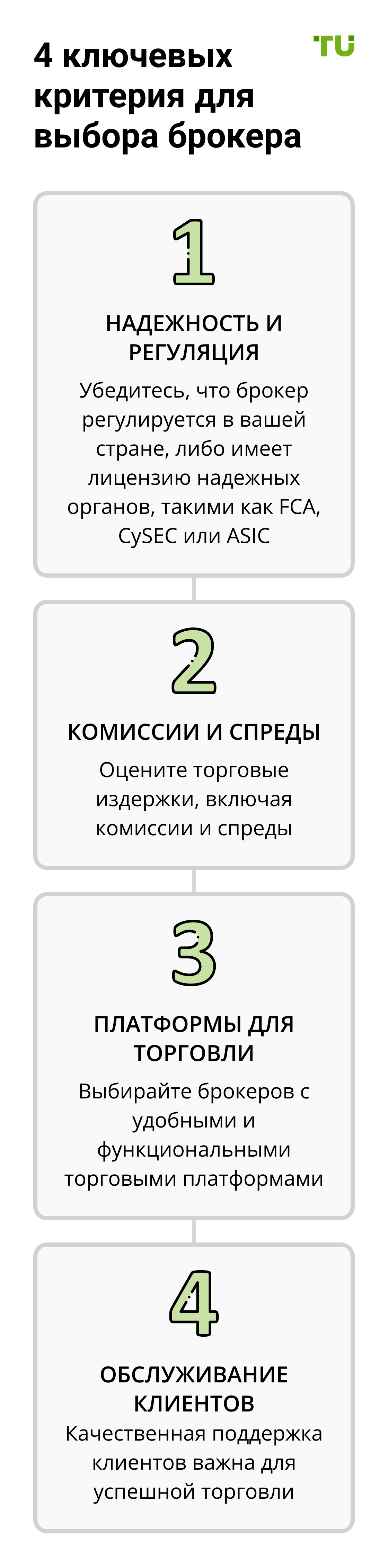 4 ключевых критерия для выбора брокера