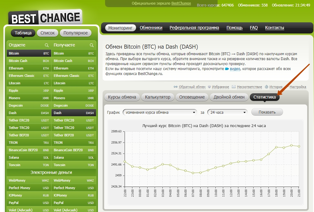 Статистика на BestChange 