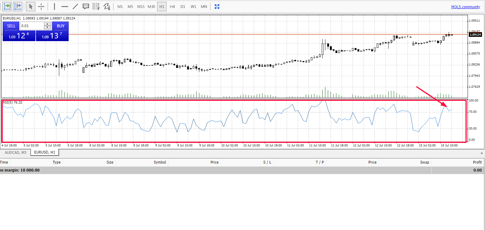 индикатор RSI