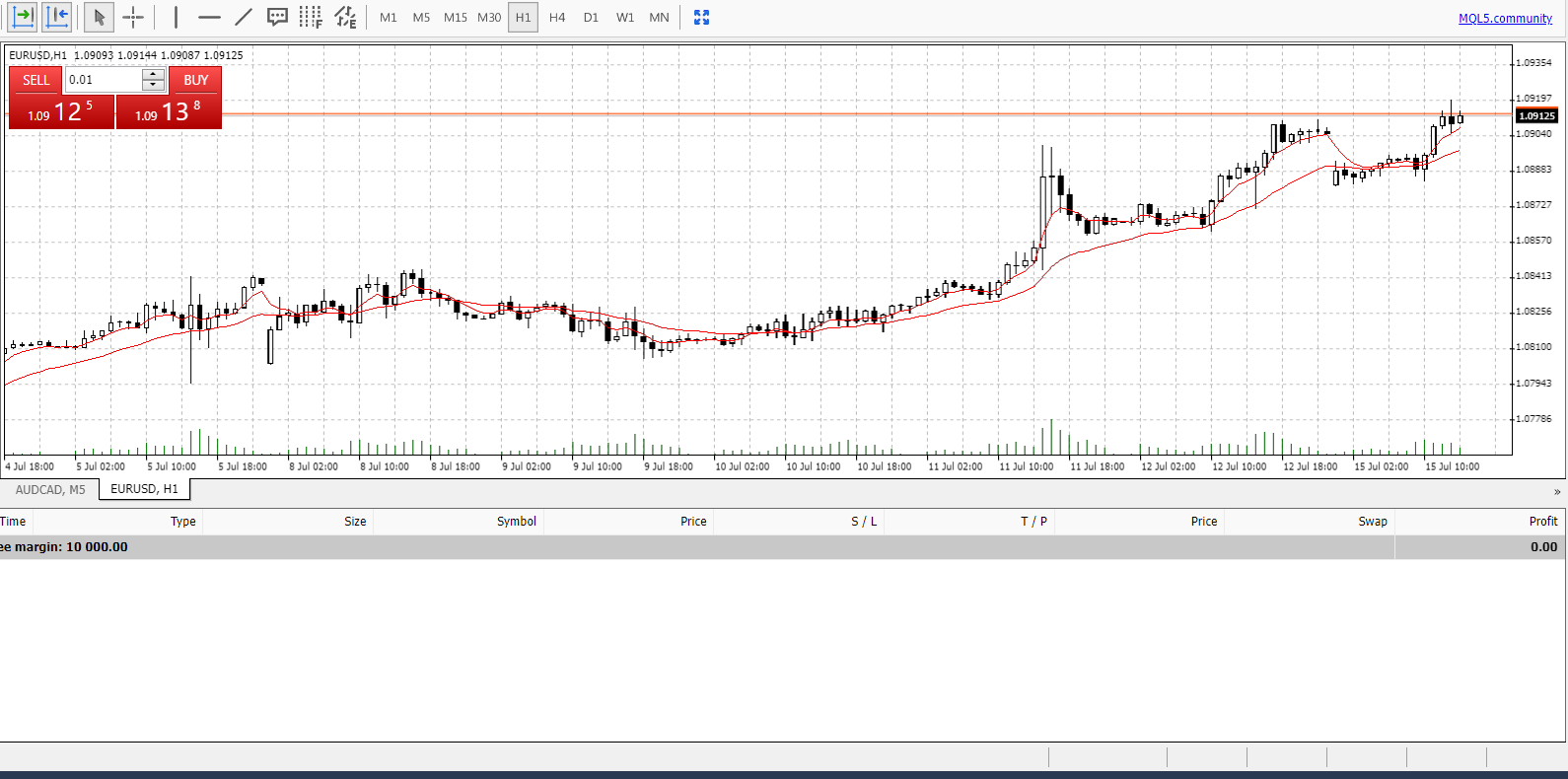 Moving Average