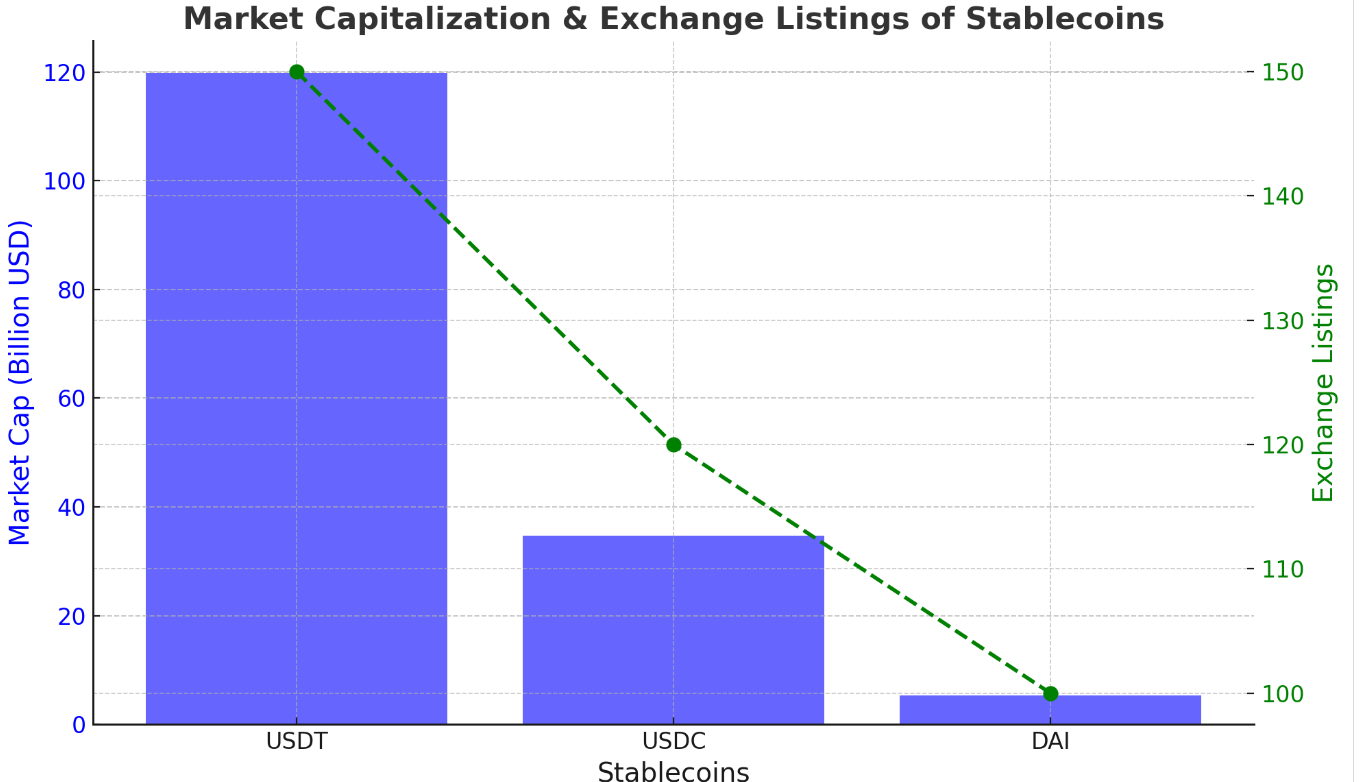 Чем USDT отличается от других стейблкоинов