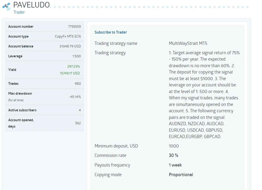 Профиль поставщика сигналов на RoboForex