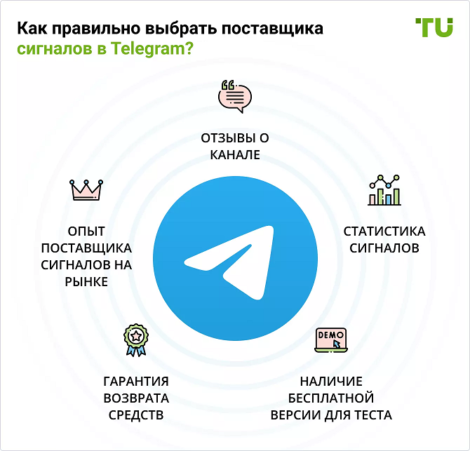 Как правильно выбрать поставщика сигналов в Telegram