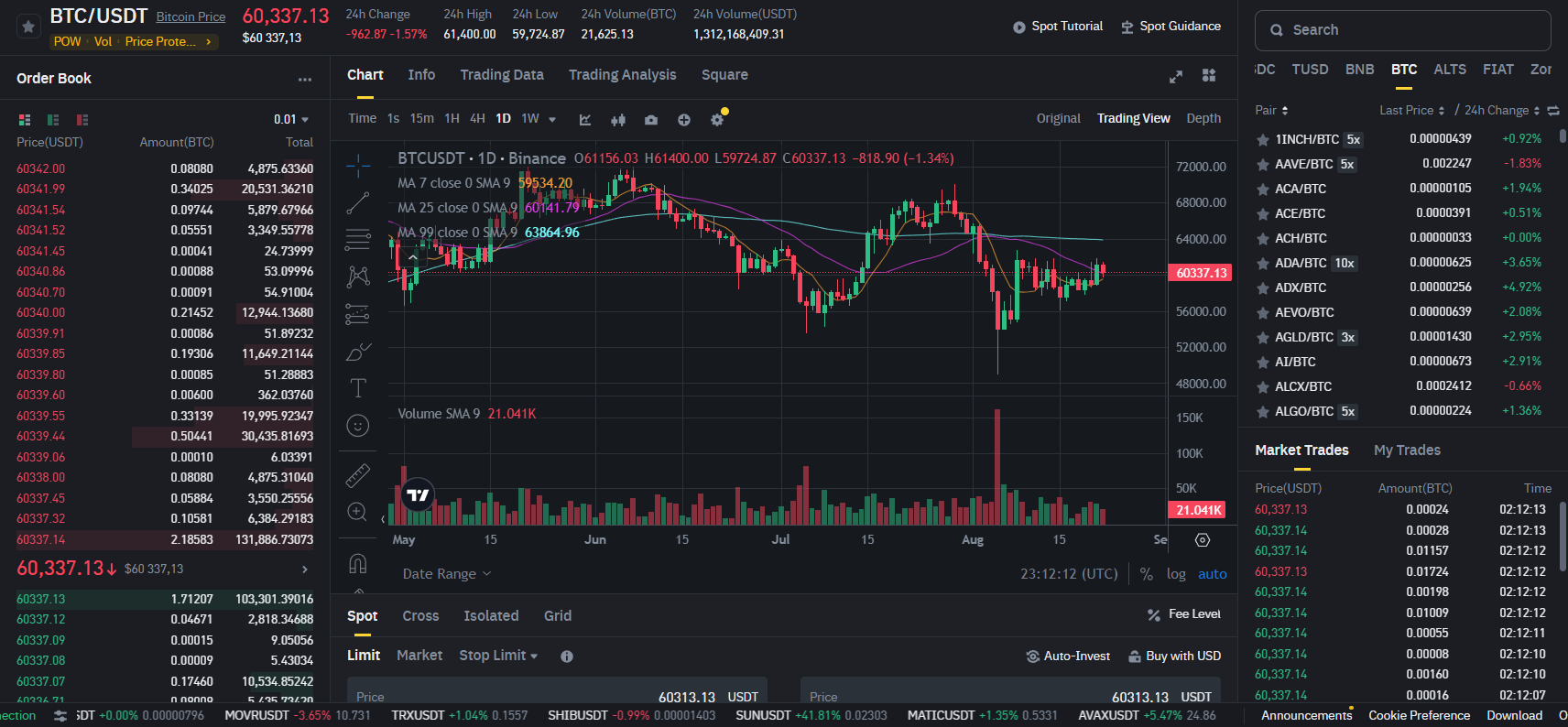 Торговый терминал Binance