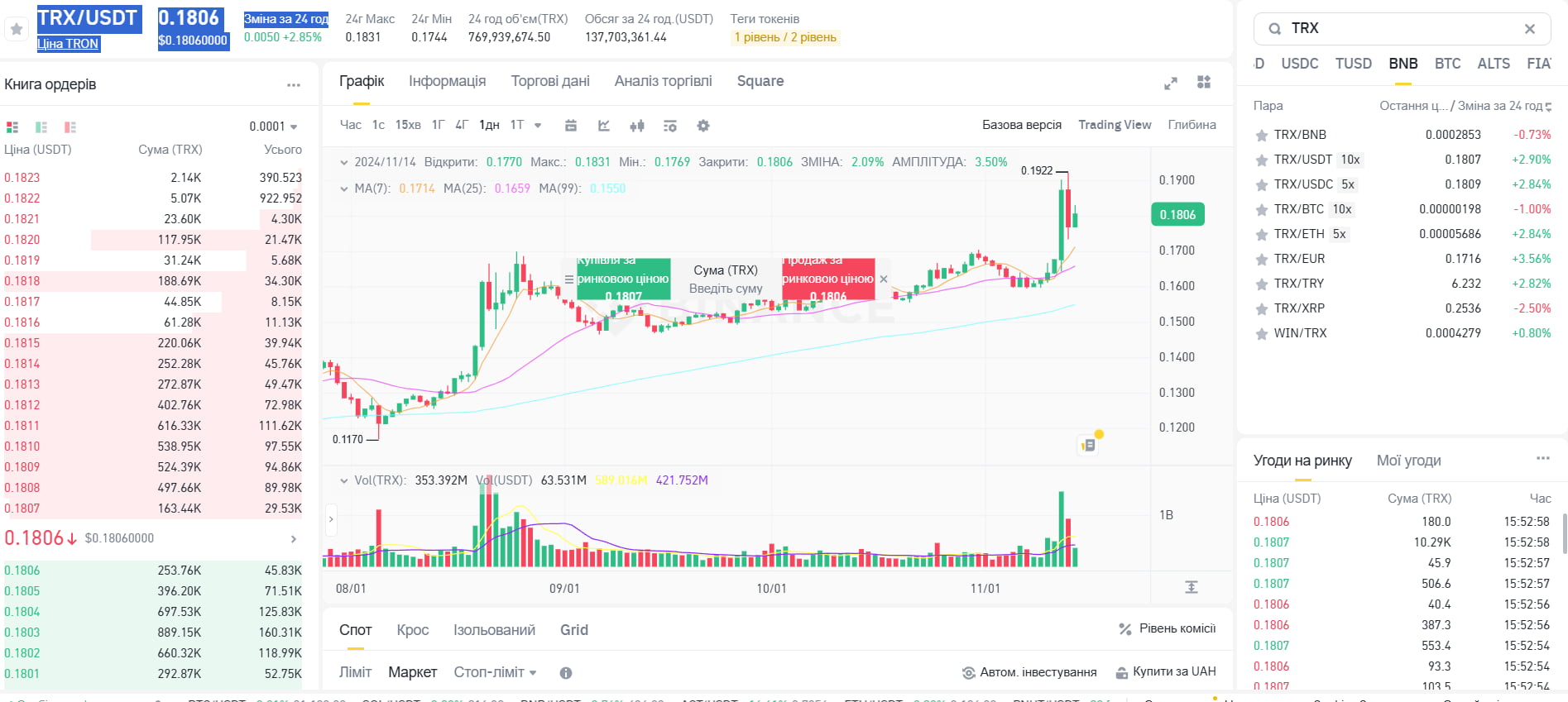 Торговый терминал Binance