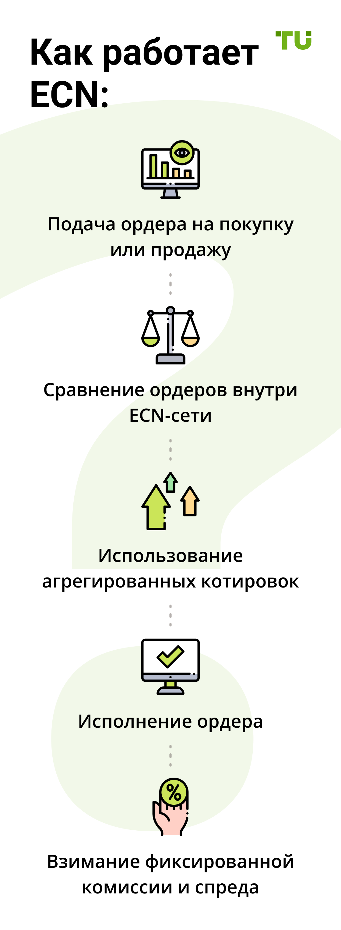 Как работает ECN