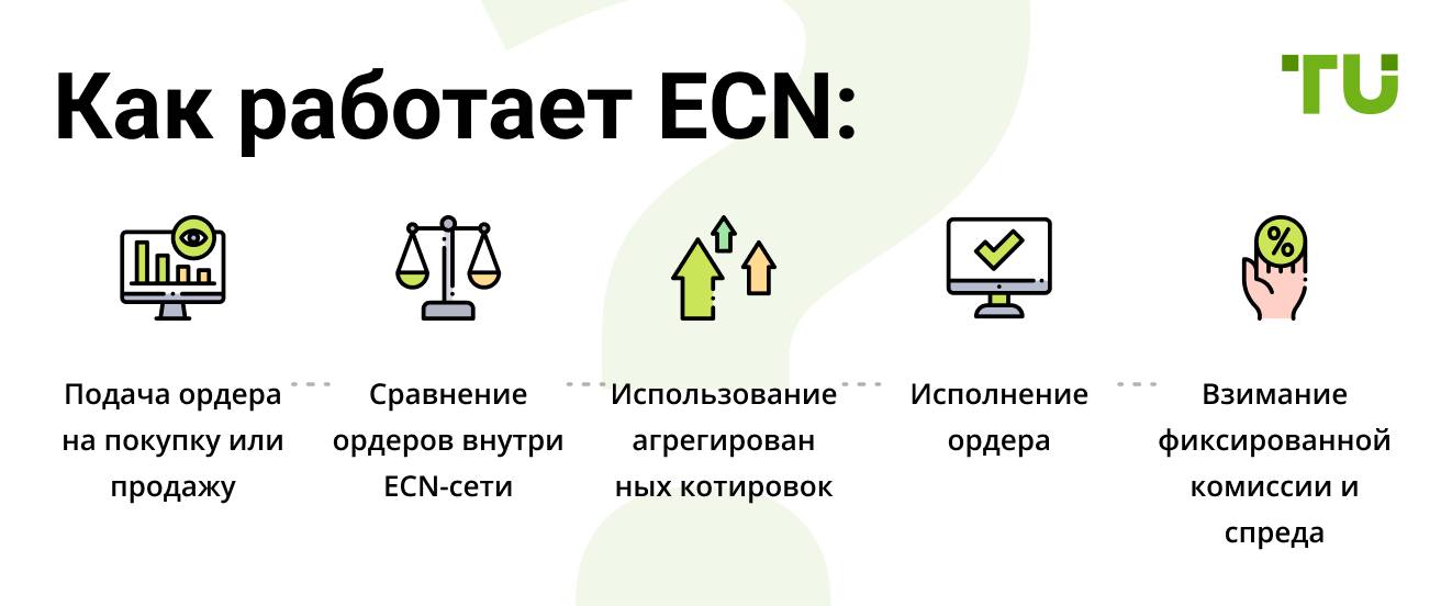 Как работает ECN