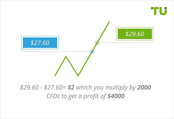Правильный прогноз CFD на BHP