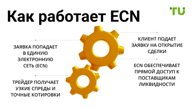 Как работают ECN-счета?