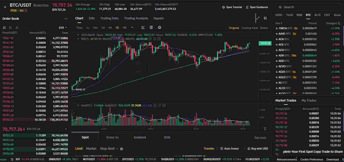 Создание ордера на продажу на Binance