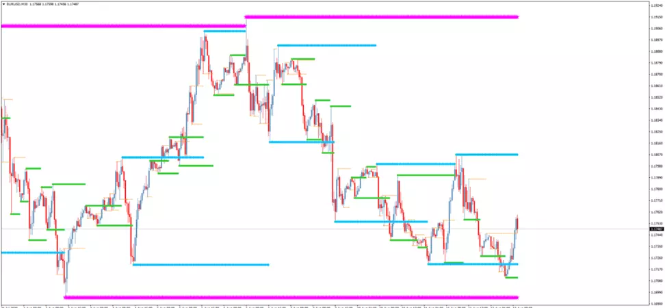 Индикатор Kg_Support_and_Resistance