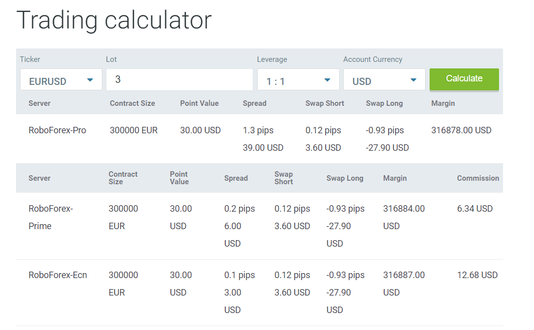 Пример расчета свопа у RoboForex