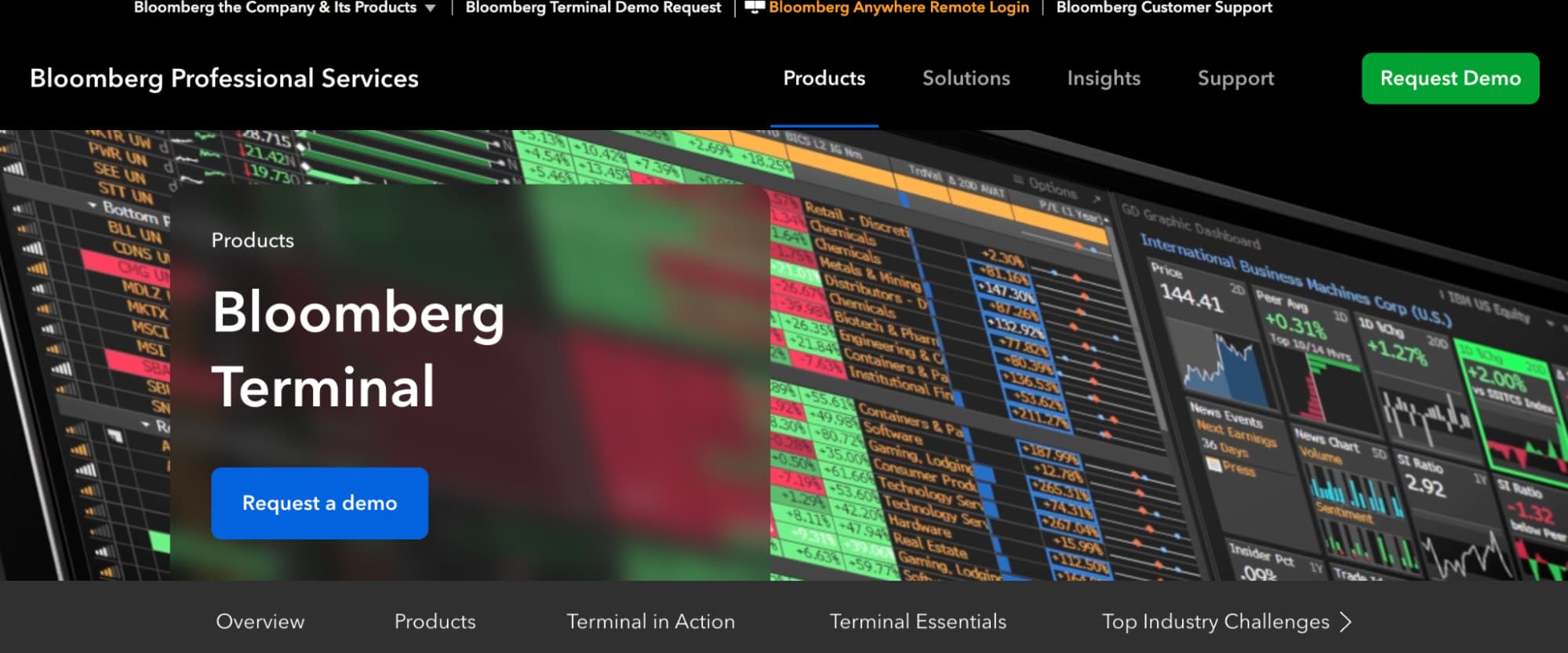 Bloomberg Terminal