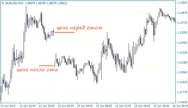 Как заработать на гэпе