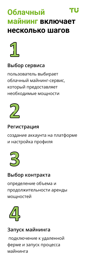 Облачный майнинг включает несколько шагов