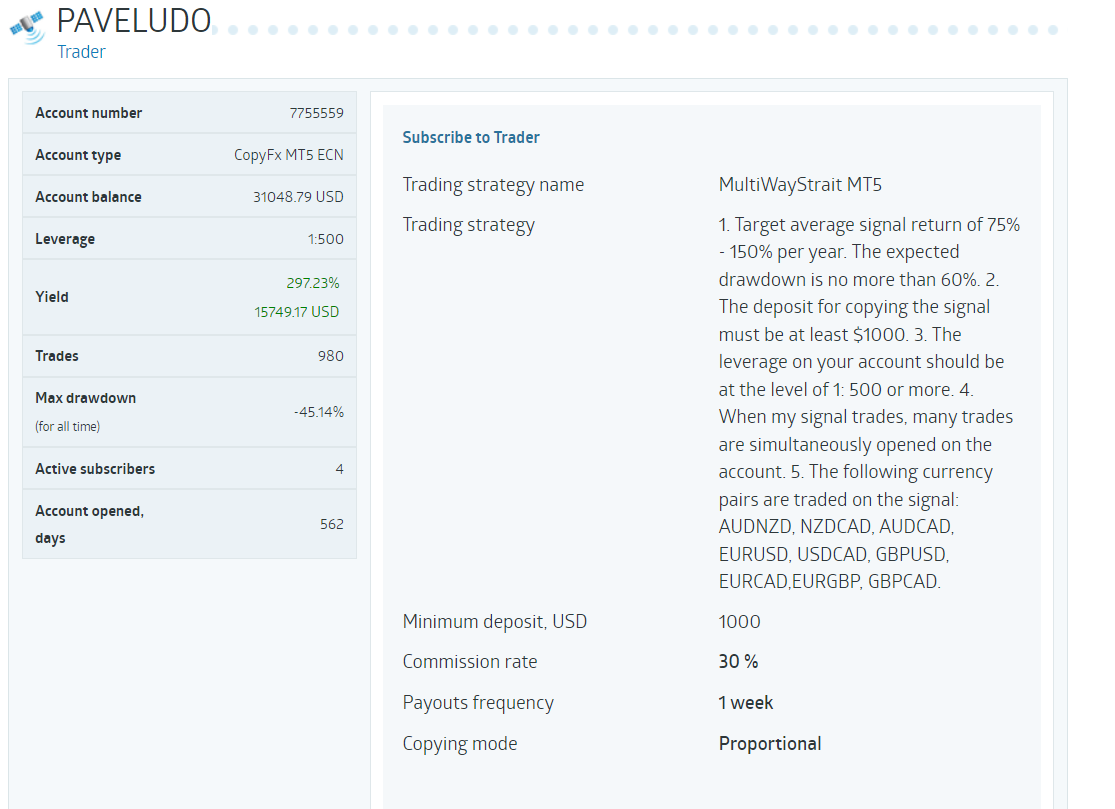 Профиль поставщика сигналов на CopyFX от RoboForex