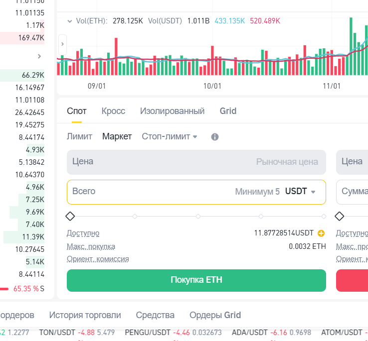 Выставление параметров сделки на бирже Binance