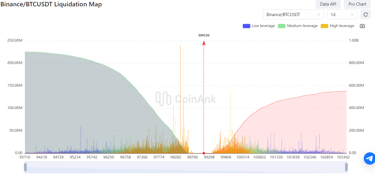 Карта ликвидаций биткоина Coinank