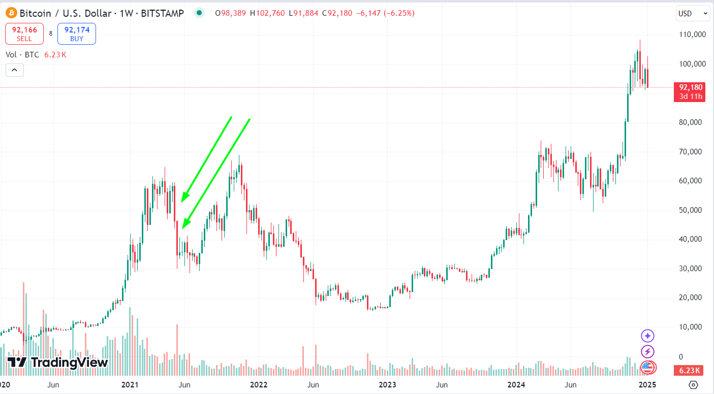 Ликвидация позиций BTC/USD, май 2021 года