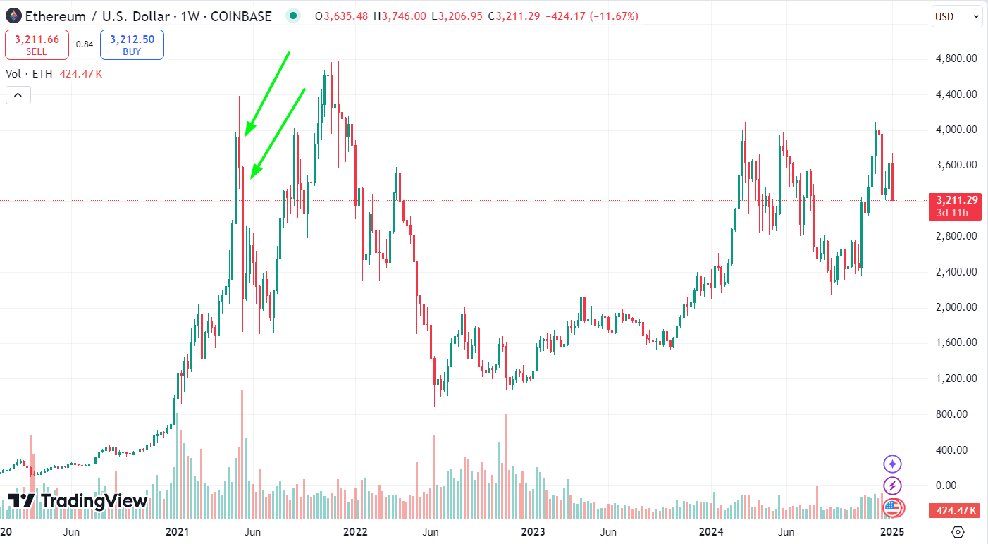 Ликвидация позиций ETH/USD, апрель 2021 года