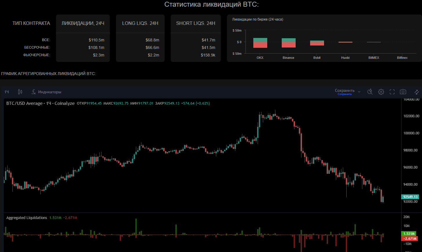 Пример карты ликвидаций CoinAnk
