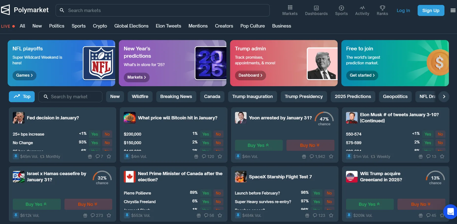 Платформа Polymarket