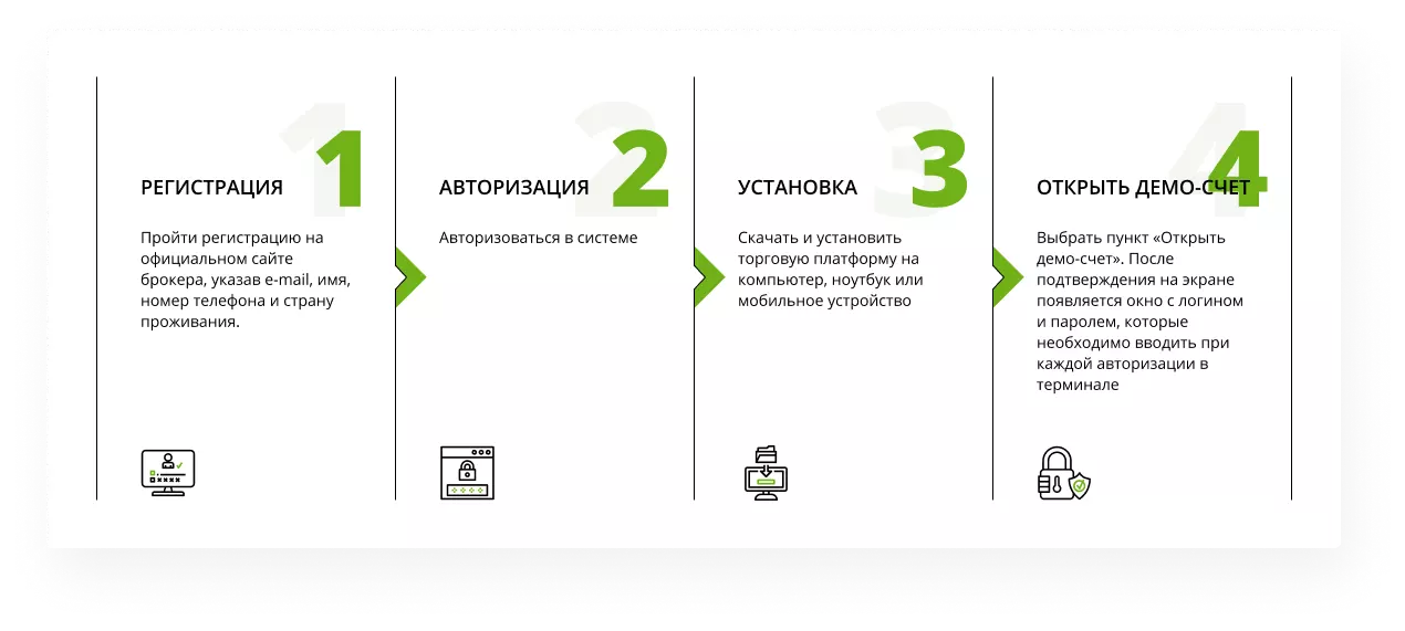 Как открыть демо-счет в MetaTrader