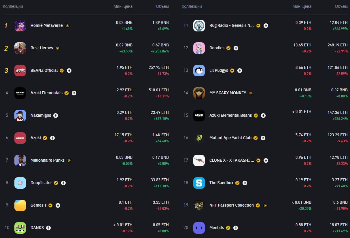 Пример: исторический график курса мем-криптовалюты DOGE/USDT